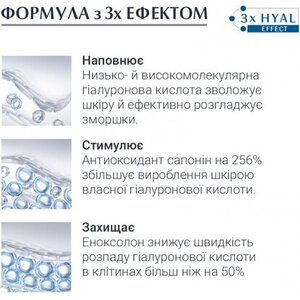 Крем Eucerin 63485 Гиалурон-Филлер +3x Эффект дневной п/морщин д/сухой и чувств. кожи SPF15 50мл