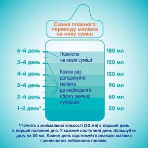 Смесь НАН-1 400 г