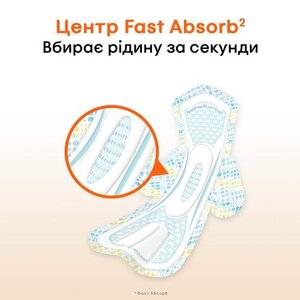 Прокладки Kotex Active супер с крылышками №7