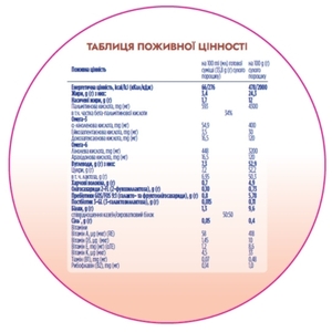 Смесь Нутрилон Profutura 1 800 г
