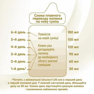 Смесь НАН Сюпрем-1 800г